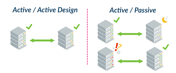 Highest available. High availability. Msa1000 Linux High availability Kit.